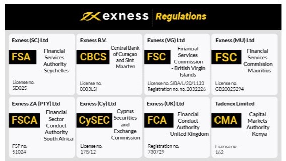 Discovering Exness Thailand A Gateway to Trading Success